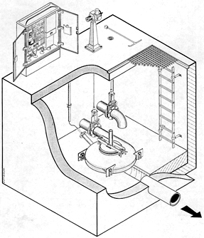 hydraulisch